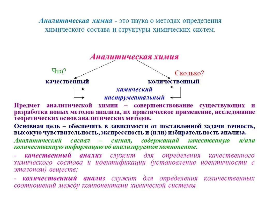 Определить метод качественный количественный. Методы анализа вещества в аналитической химии. Аналитическая химия это кратко. Структурный анализ в аналитической химии. Предмет количественного анализа в аналитической химии.