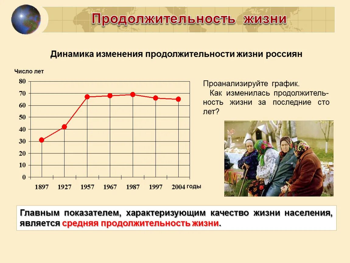 Динамика продолжительности жизни. Изменение продолжительности жизни. График Продолжительность жизни россиян. Продолжительность жизни в динамике. Динамика изменения форм