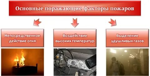 Фактор времени на пожаре