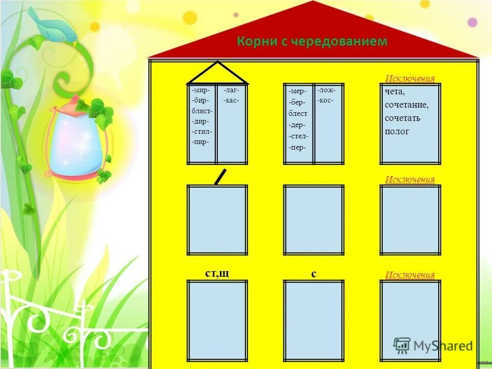 новоселье корень слова. корень 2 класс русский язык. письмо однокоренные слова 3 класс. корень слова это 2 класс правило. новоселье корень слова.