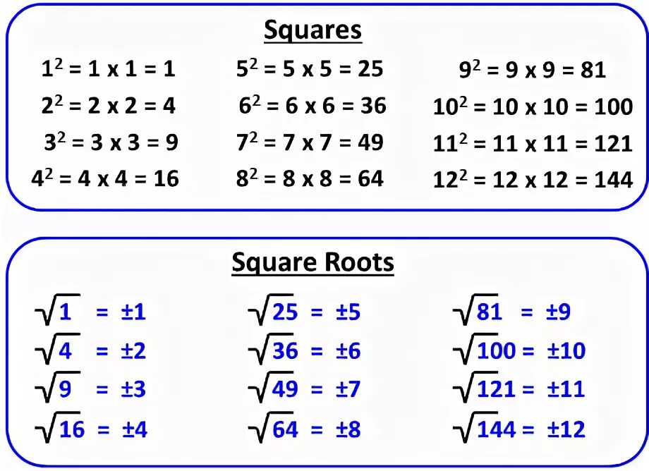 Квадратный корень из 100 равен решение. Квадратный корень из 100 ответ равен. Квадратный корень из 100 таблица. Квадратный корень из ста чему равен. Почему квадратный корень из 100 10.
