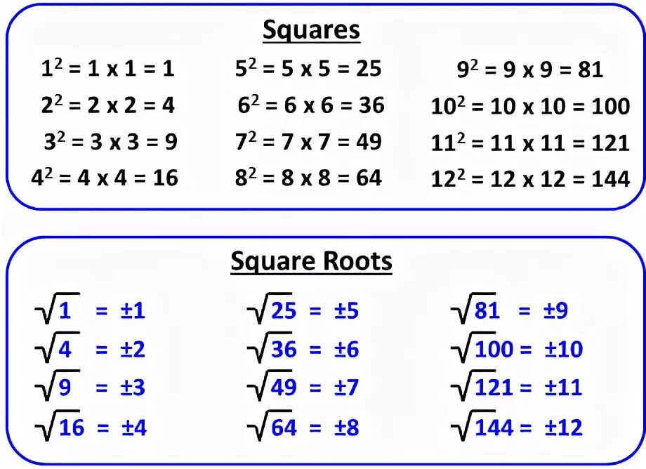 Square root of 2. Квадратный корень из 100 ответ равен. чему равен квадратный корень из ста. квадратный корень из 100 таблица. square root.