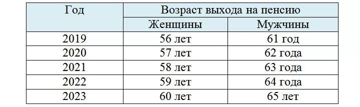 Во сколько уходит первая