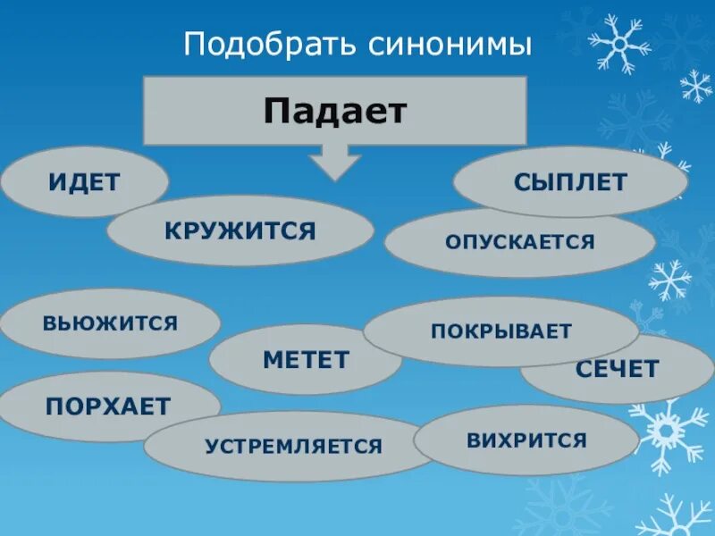 Синоним к глаголу кружится. Синоним к слову падать. Синонимы к слову кружиться. Подбери синонимы. Подберите синонимы.