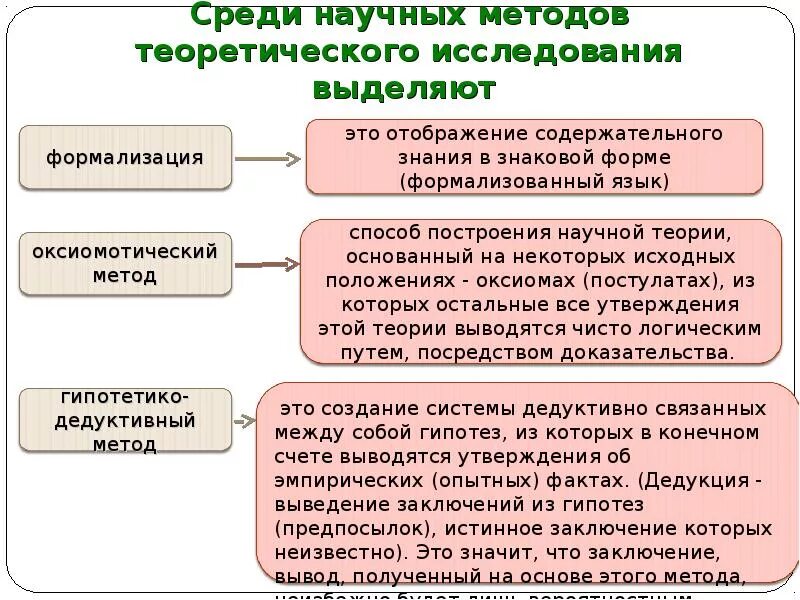 Теоретические методы исследования в русском языке