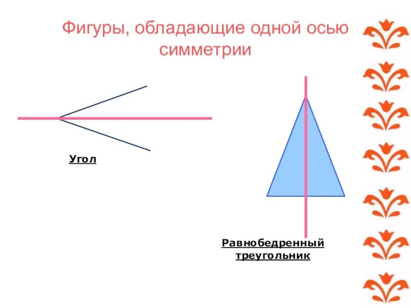 Проведение осей и симметрии. Осевая симметрия примеры. Ось симметрии фигуры. Осью симметрии угла является. Осью симметрии угла является.