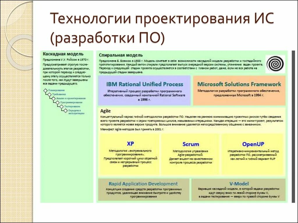 Этапы информационного поиска: найдено 90 изображений