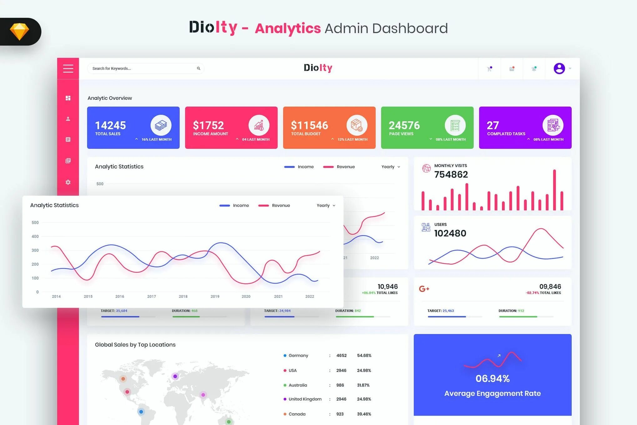 Ui аналитик. Дашборд аналитика. ui kit dashboard. admin dashboard. дашборд админ панель.