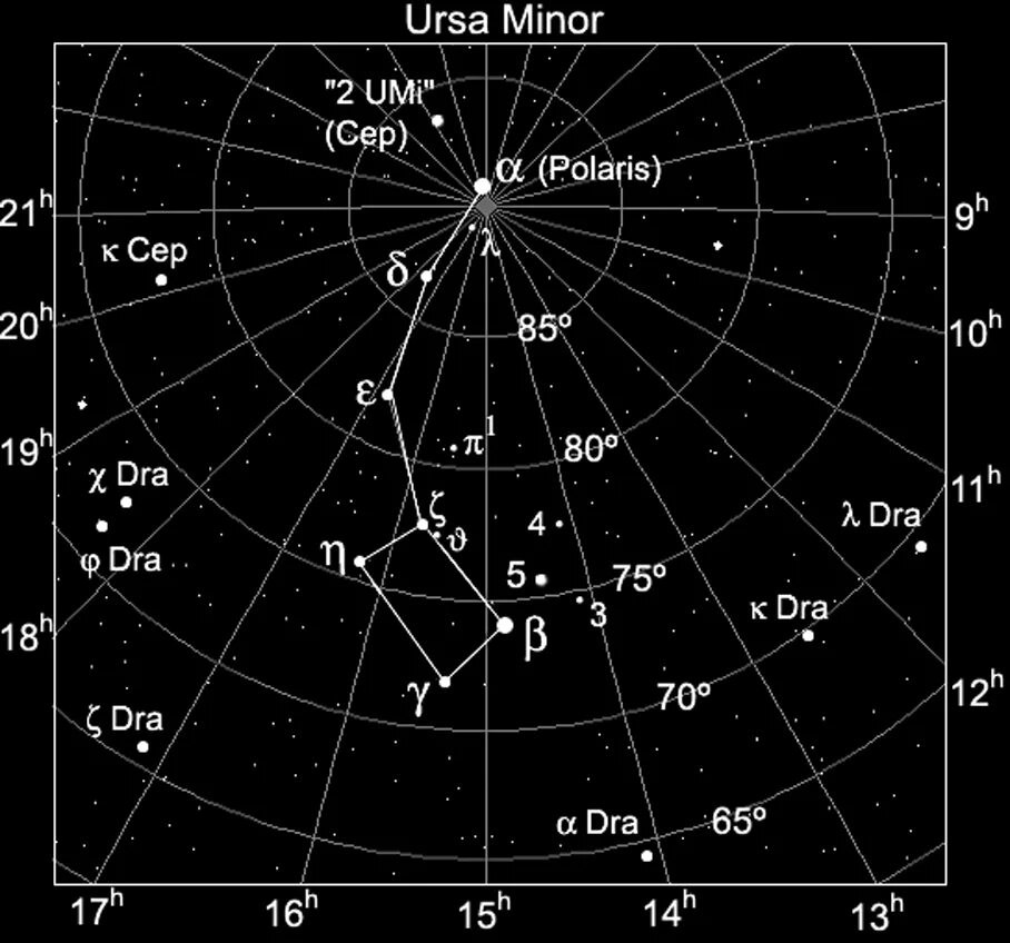Ursa minor constellation. Keyron ursa minor. Ursa major ursa minor. малая медведица созвездие. кохаб звезда.