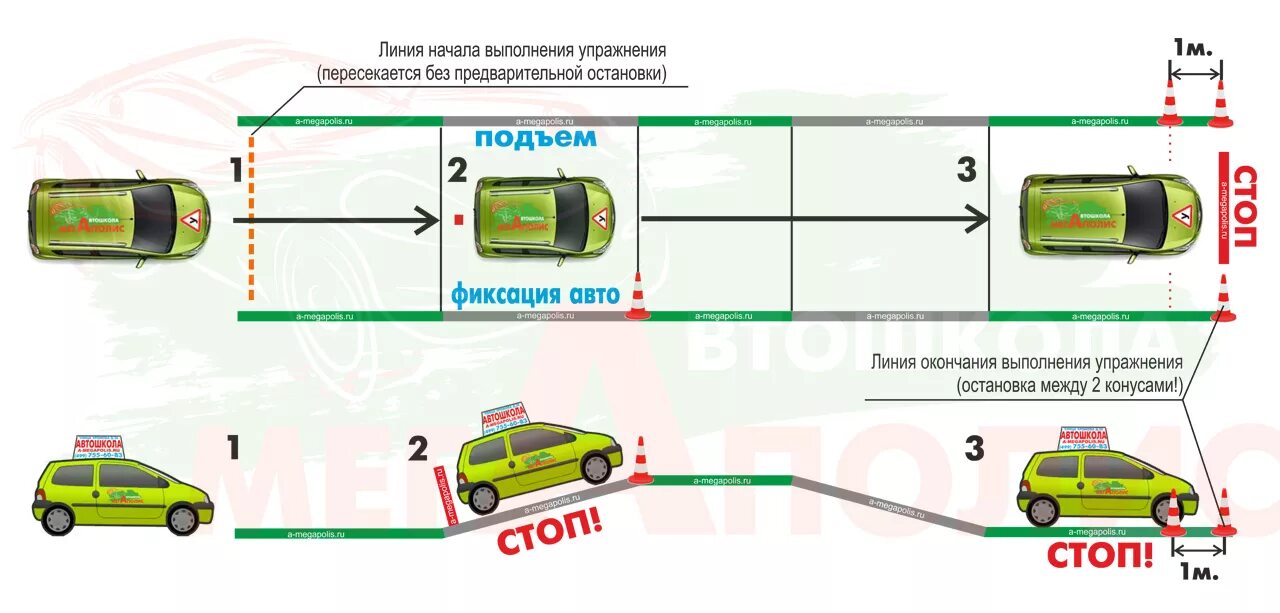 Экзамен гаи гараж. Экзамен ПДД автодром упражнения. Упражнения на площадке в автошколе 2021 схема. Схема заезда на параллельную парковку. Параллельная парковка на экзамене в ГАИ.