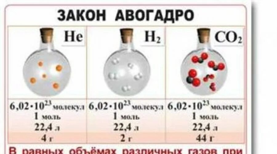 объем авогадро формула химия. как найти объем газа. молярный объем газа химия 8. молярный объем газа химия 8. объем газа формула химия 8 класс.