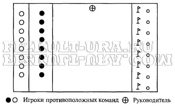 Чертеж настольной игры. Поле для настольной игры. Игра мельница поле. Настольная игра схема игры. Игра мельница поле.