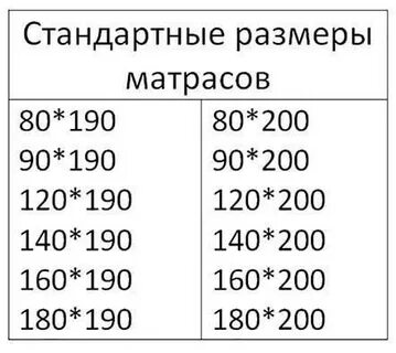 Размер двуспального матраса стандарт