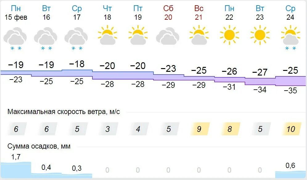 Погода вуктыл цгмс. ЦГМС Сыктывкар на 10. Погода в Летке. Погода в Летке на 3 дня. Погода Вуктыл на 10.