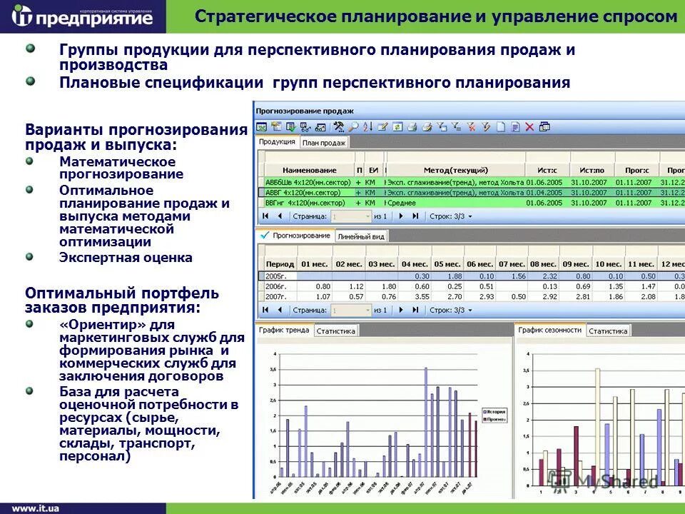 Производственное планирование выпуска продукции. Планирование производства в машиностроении. план производства. организация и планирование производства. таблица планирования производства.