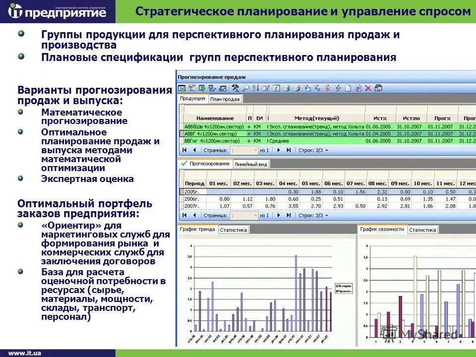 Планирование производства Машиностроение. Организация и планирование производства. Планирование производства изготовление. Таблица планирования производства.