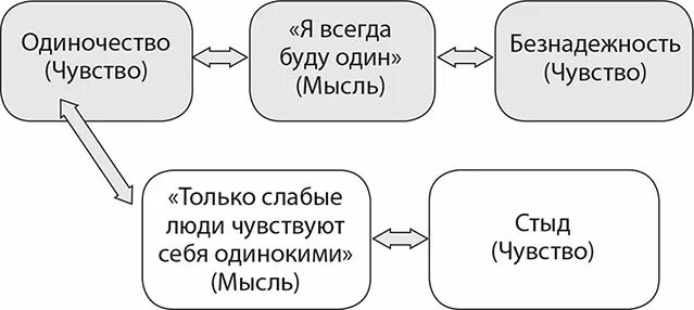 Не верь всему, что говорят. Книга не верь. Не верь всему что чувствуешь аудиокнига. Не верь всему что чувствуешь аудиокнига. Лихи депрессия.