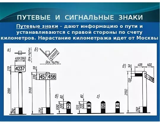 Путевые и сигнальные знаки. Путевые и сигнальные знаки