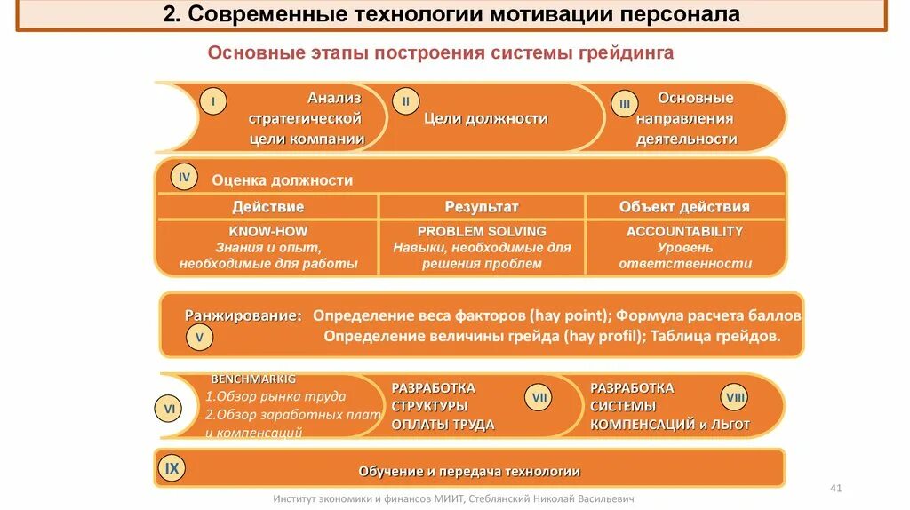 Концепция управления человеческими ресурсами - презентация онлайн