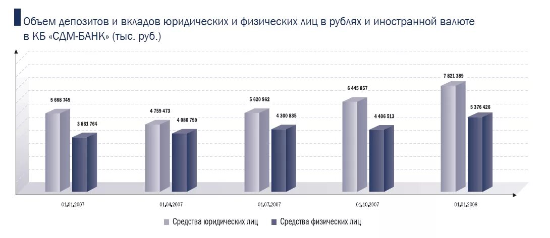 Альфа депозит для юридических лиц. Депозиты физических и юридических лиц. Вклад для физических лиц и юридических. Вклады для юридических лиц. Объем вкладов.