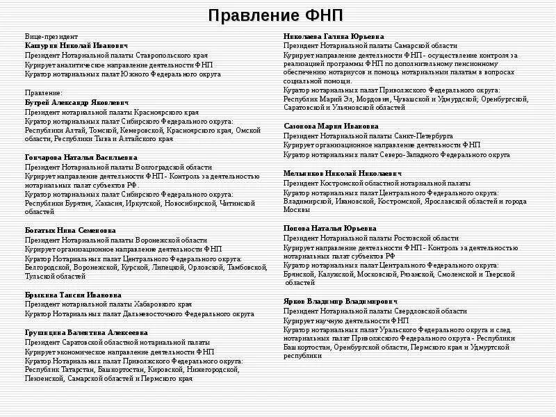 Правление федеральной нотариальной палаты. Правление нотариальной палаты. правление фнп. полномочия правления нотариальной палаты. попова наталья юрьевна президент нотариальной палаты.