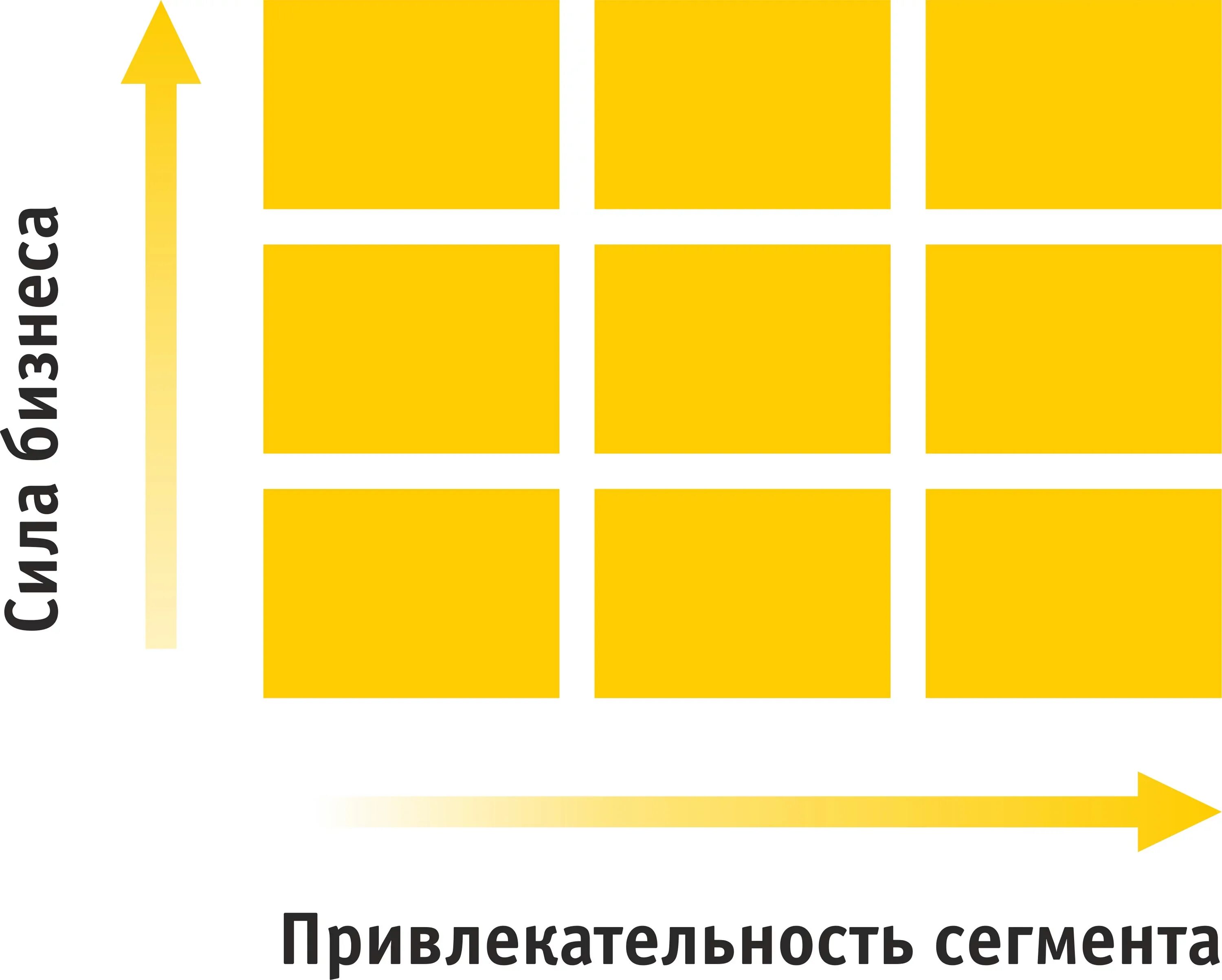 Матрица сегментов. Матрица gemckinsey. шаблон матрицы маккинзи.