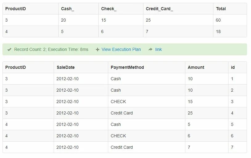 Что значит mysql. Select table. сумма в sql. mysql group by. row sum sql.