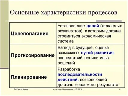 Характеристики процесса развития