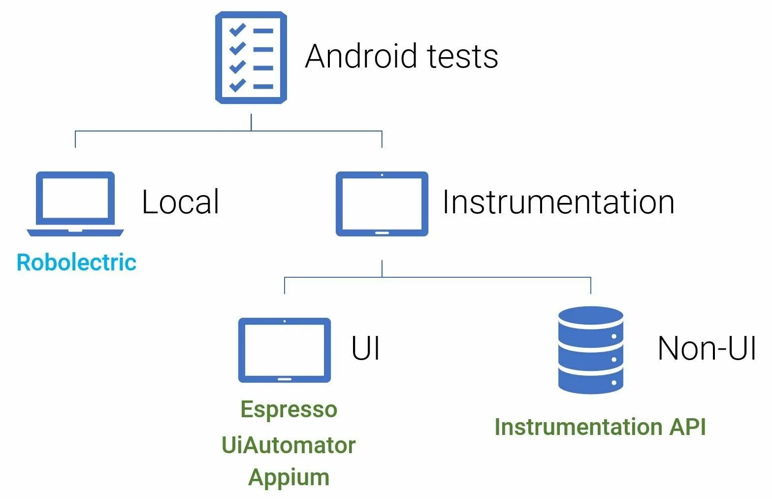 Run locale test. Android tests. android tester. appium. android test 1.
