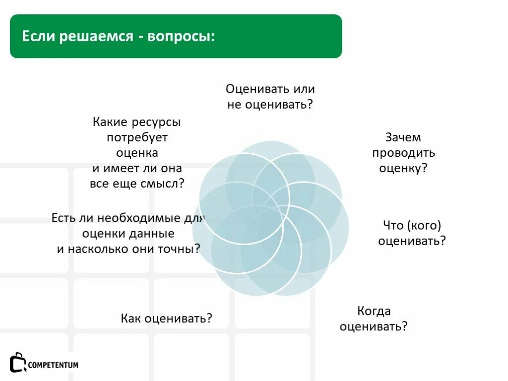 Вопрос картинка. Вопрос будет решаться на. Теория ресурсной базы. Указ об обязанных крестьянах. Пример оценивающего вопроса.