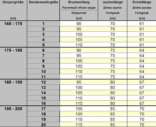 Размеры брюк Бундесвер таблицы. Таблица размеров Бундесвера парки. Размерная сетка парки Бундесвера. Размерная сетка немецкого Бундесвера. Размеры формы рф