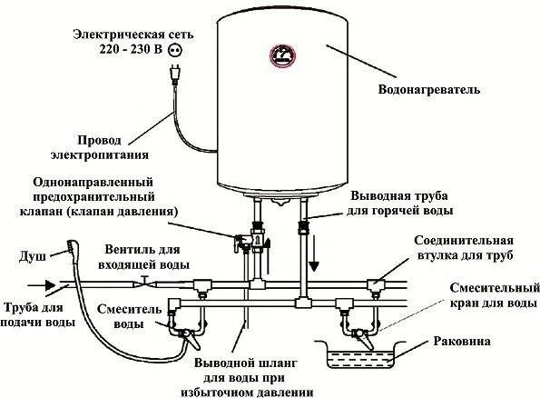 Какой кабель для подключения водонагревателя. Схема подключения бойлера гарантерм. водонагреватель гарантерм электрическая схема. водонагреватель гарантерм 50 литров схема подключения тэна. схема подключения водонагревателя gorenje.