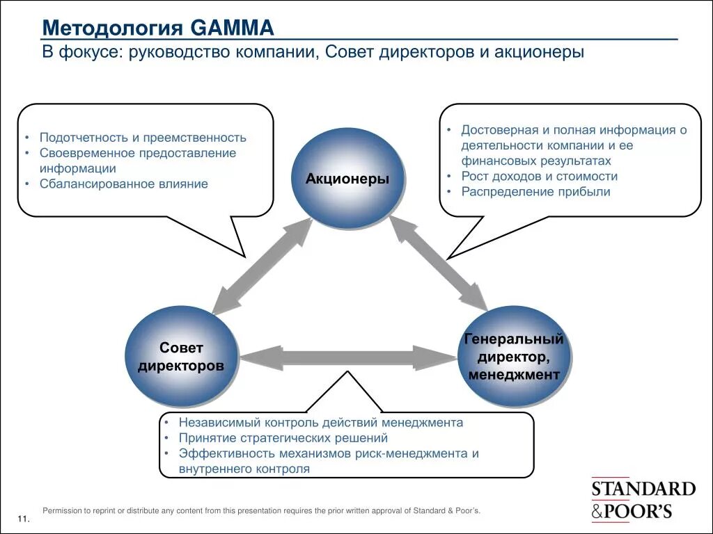 Как стать советом директоров. Независимый совет директоров. совет директоров, акционеры, топ менеджмент. как акционеры влияют на организацию. топ менеджмент схема.