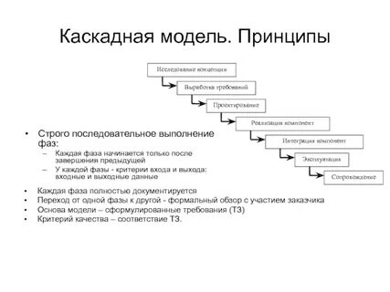 Использование на каждой стадии