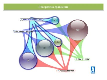 Диаграмма сходства