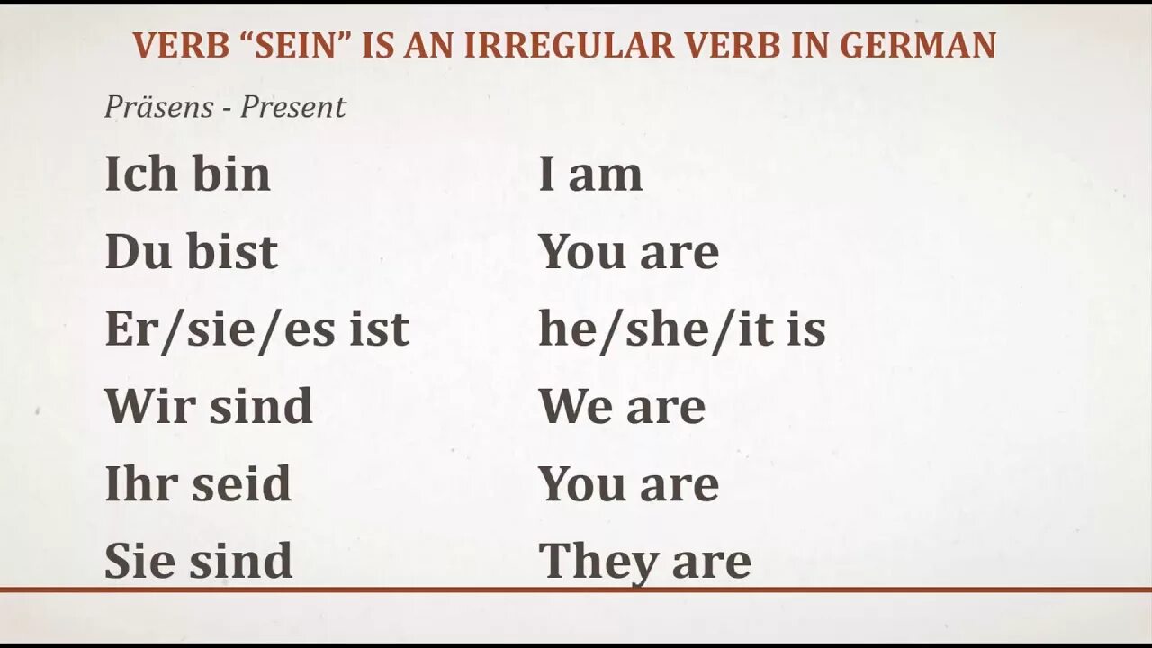 Глагол sein в немецком языке. Bin bist ist в немецком. Немецкий задания на глагол Зайн 2 класс. To be sein.