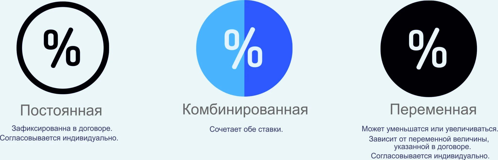 Ипотека новостройки москва 0.1 процент. Ипотека 0.1 процент. Ипотека 1 процент. Ипотека 0.01 процент. Ипотека под 0.01 процент.