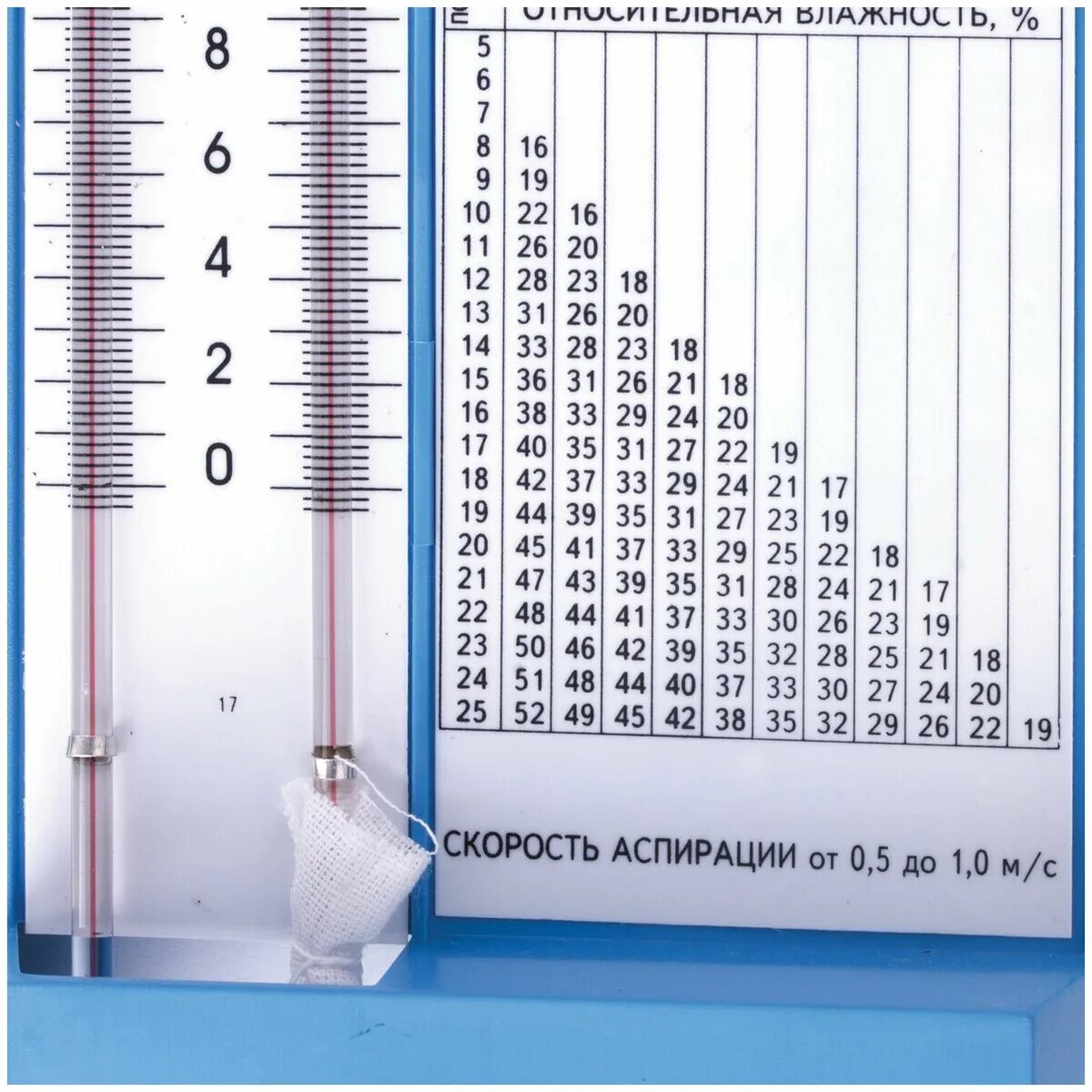 Измерения температуры и влажности воздуха. Гигрометр психометрический в ИТ-1. Гигрометр вит-1 Стеклоприбор. Таблица гигрометра психрометрического вит-1. Гигрометр психрометрический типа вит-1.