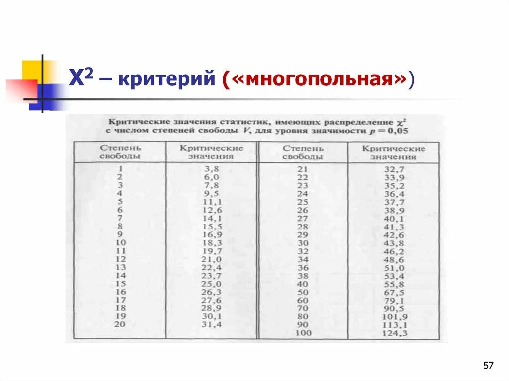 Многопольные таблицы статистика. Критерий для зависимых выборок. Критерий согласия пирсона формула. Критерий пирсона алгоритм расчета. Критерий хи квадрат фридмана.