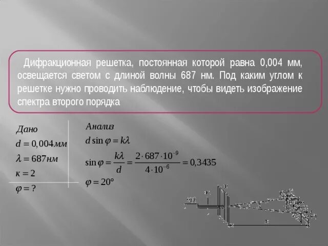 На дифракционную решетку с периодом 4 мкм