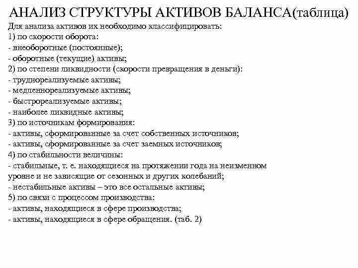 Источники анализа активов. Структура актива баланса. Анализ состава и структуры баланса. Анализ активов. Суть анализа структуры баланс.