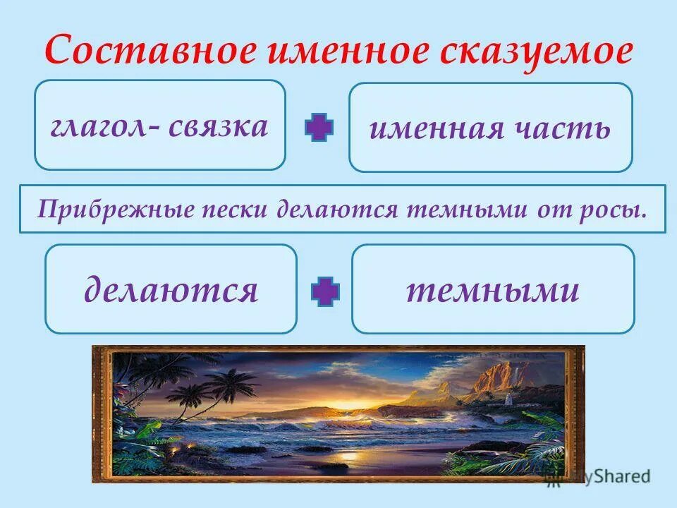 Глагол связка выражает. Глаголы связки в составном именном сказуемом. Составное имя. Составное именное сказуемое и составное глагольное. Составное именное сказуемое тема.