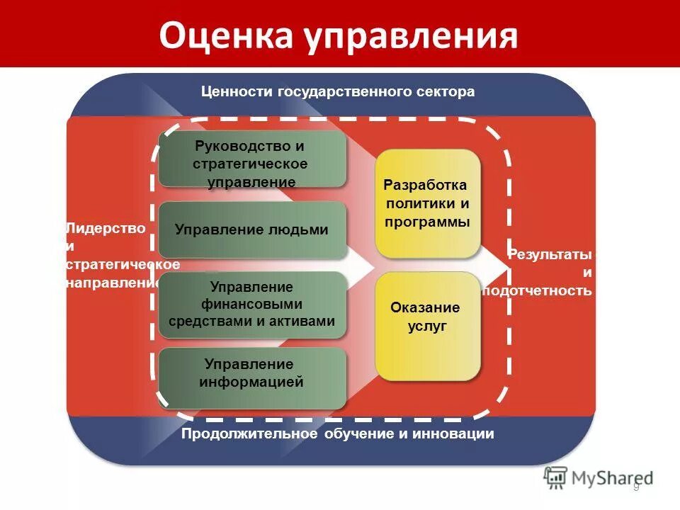 Место информации в управлении. Место информации в управлении