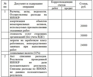 Ниокр бухгалтерский налоговый учет