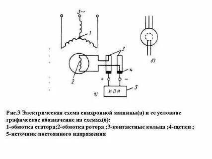 Электрические машины схемы