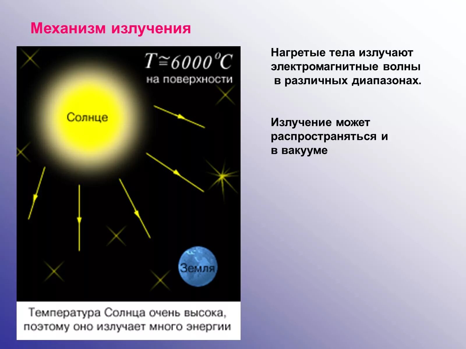 Механизм излучения. Механизмы солнечного излучения. Механизм теплового излучения. Механизм излучения физика 8 класс.