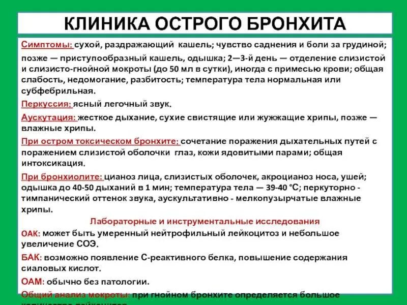 Мокроты после бронхита. Жалобы при остром бронхите у детей. Жалобы при остром бронхите. Основные жалобы при бронхите. Острый бронхит Физикальные данные.