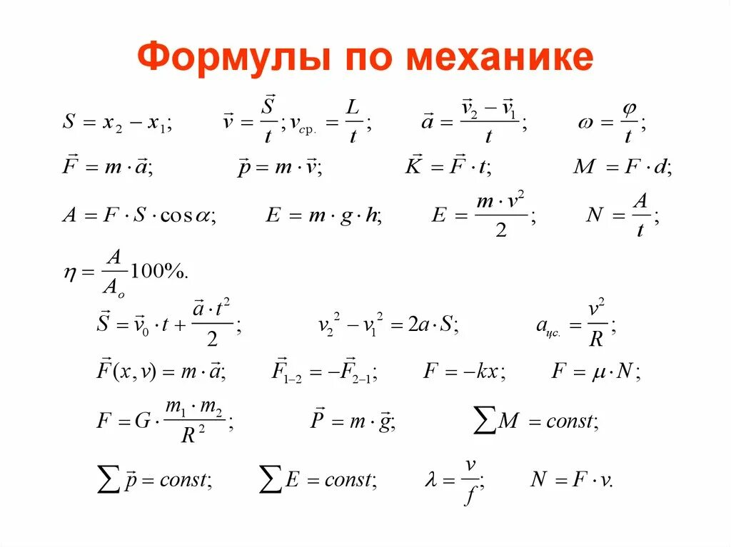 Формулы большой п. Механика физика формулы. Механика в физике формулы. Физика механика все формулы. Формулы механики физика.