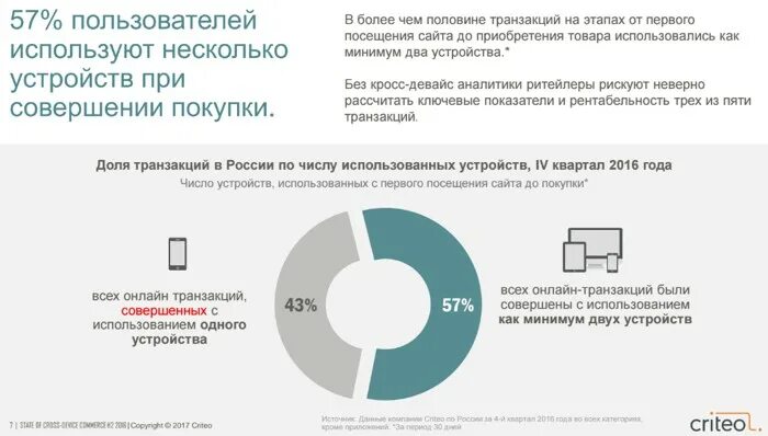 Объем транзакций в России. Устройства посетителей сайта. Транзакция запрещена сбербанк