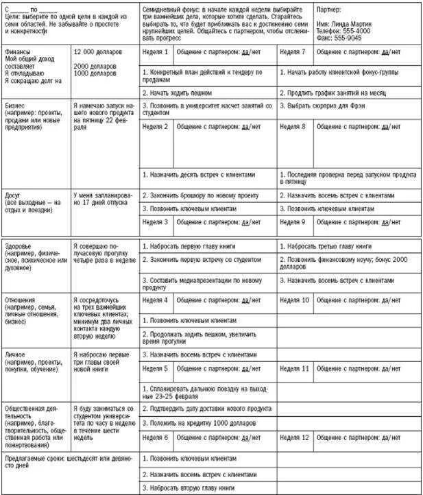Таблица целей на год. Цели и планы на год список пример. Список целей на год. Список целей на год пример.